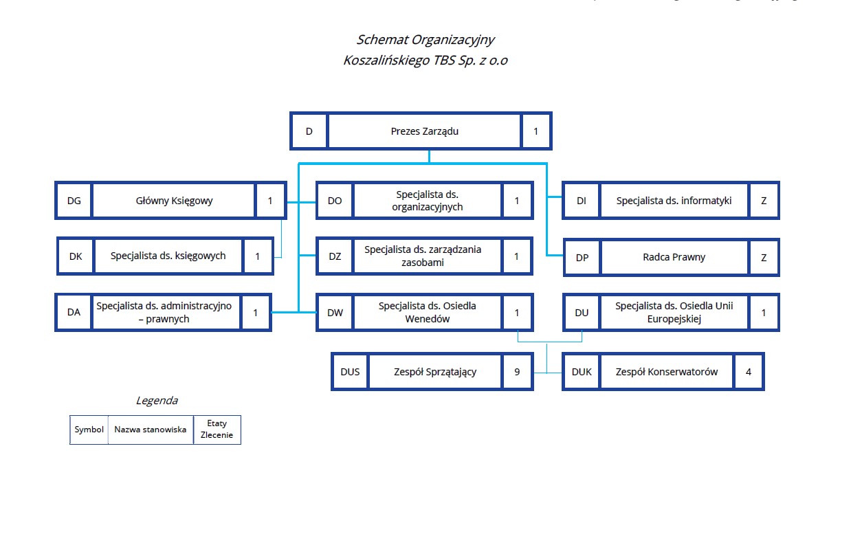 Schemat organizacyjny jpg